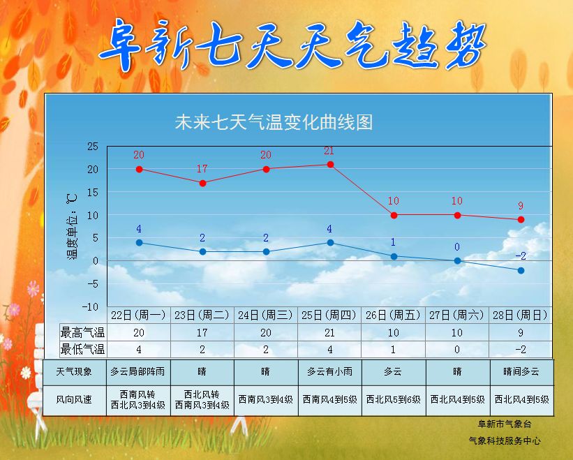 对炉天气预报更新通知