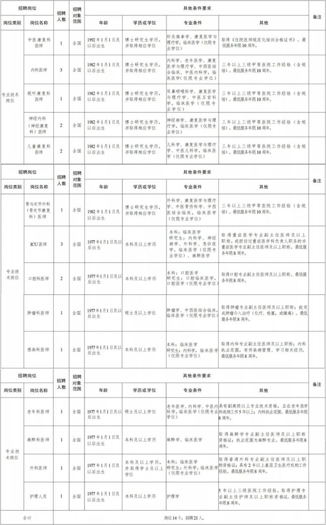 魏县康复事业单位最新招聘公告概览