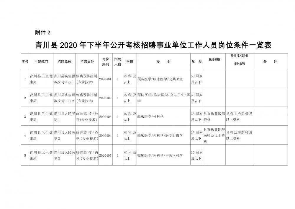 无极县康复事业单位人事重塑，开启未来崭新篇章