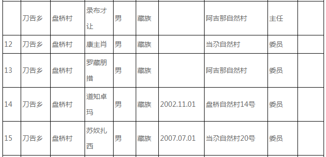 卓尼县民政局人事任命，推动县域社会事务发展新力量整合