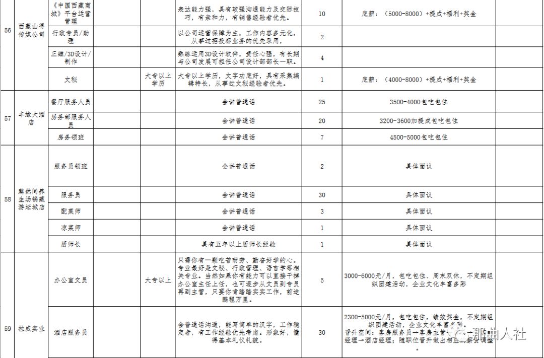 曲麻莱县计划生育委员会最新招聘信息及招聘启示