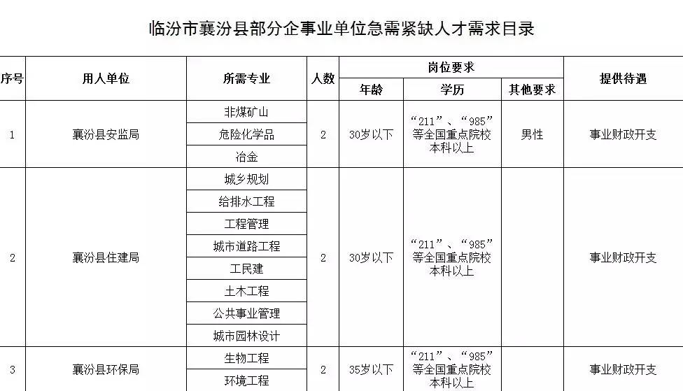 襄汾县成人教育事业单位最新动态报道