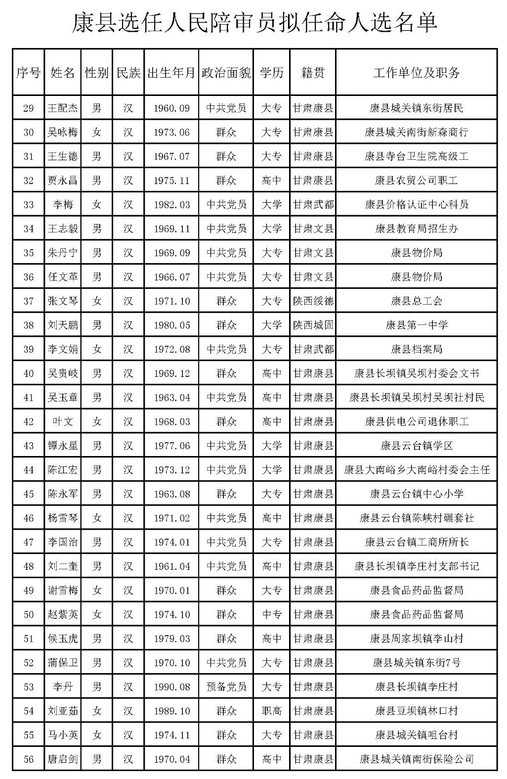 民和回族土族自治县剧团人事任命最新动态