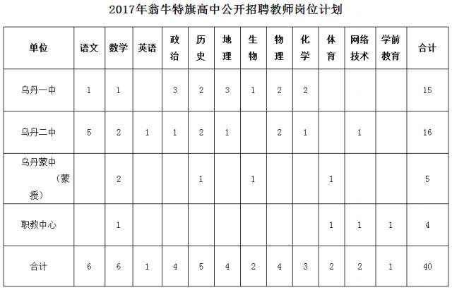 镶黄旗初中最新招聘信息与教育招聘动态更新