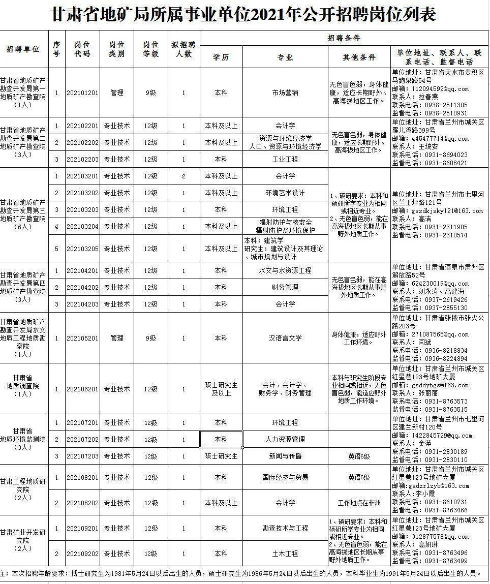 上犹县级托养福利事业单位招聘启事，最新职位概览