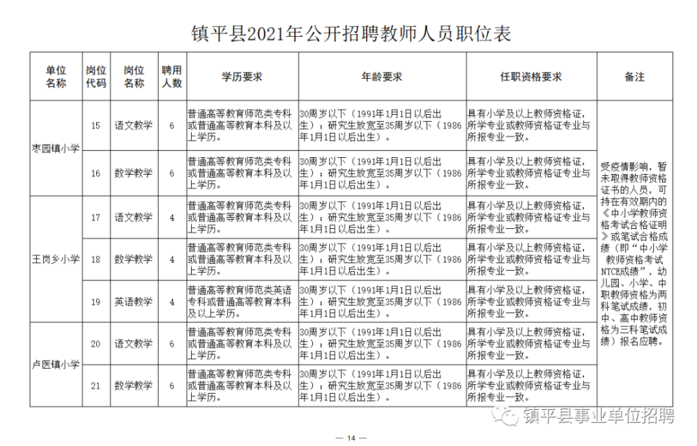 泸定县成人教育事业单位招聘新信息及其社会影响分析