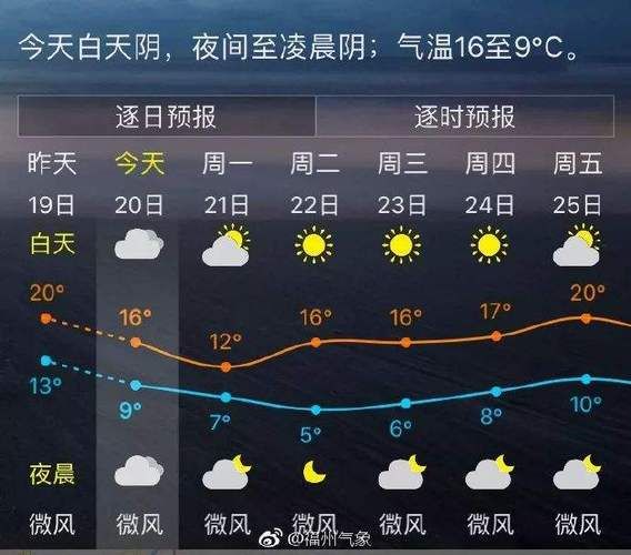 力角天气预报最新更新