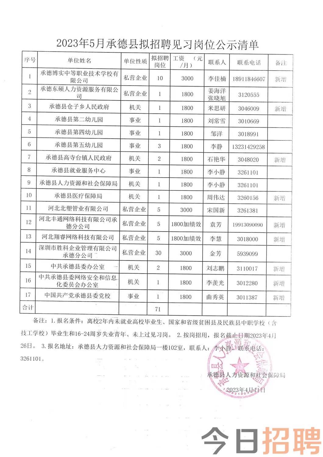 莲湖区托养福利事业单位招聘启事，最新职位与要求概述