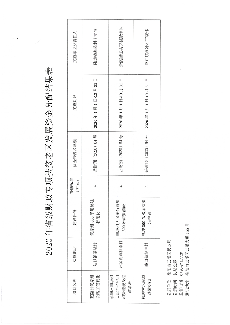 金山屯区民政局发展规划，构建和谐社会，服务民生福祉提升