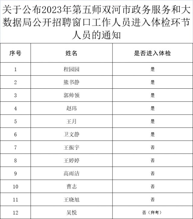 凉城县数据和政务服务局最新招聘信息详解