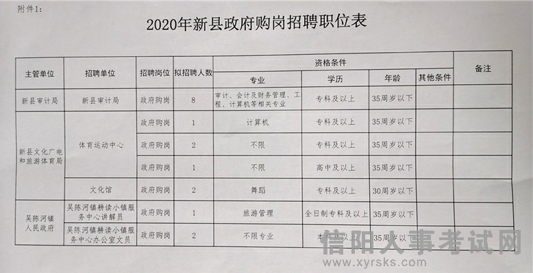 乾安县财政局最新招聘信息全面解析