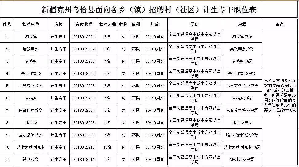 呼图壁县计划生育委员会最新招聘信息与动态发布