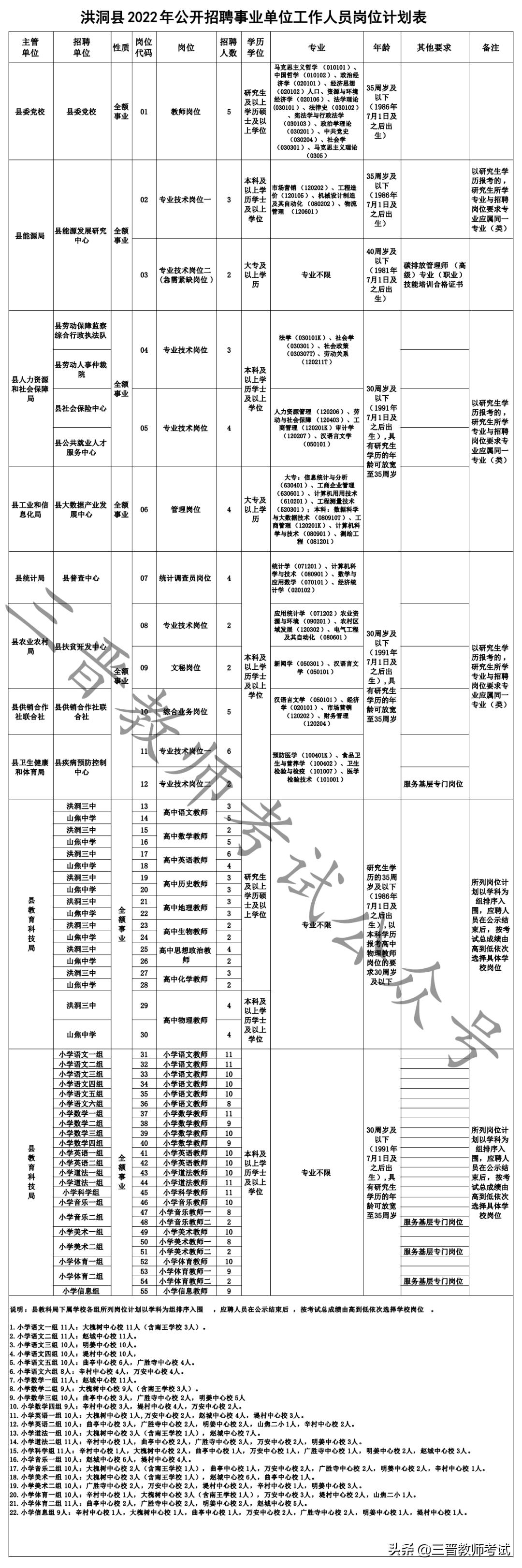 洪洞县医疗保障局最新招聘信息