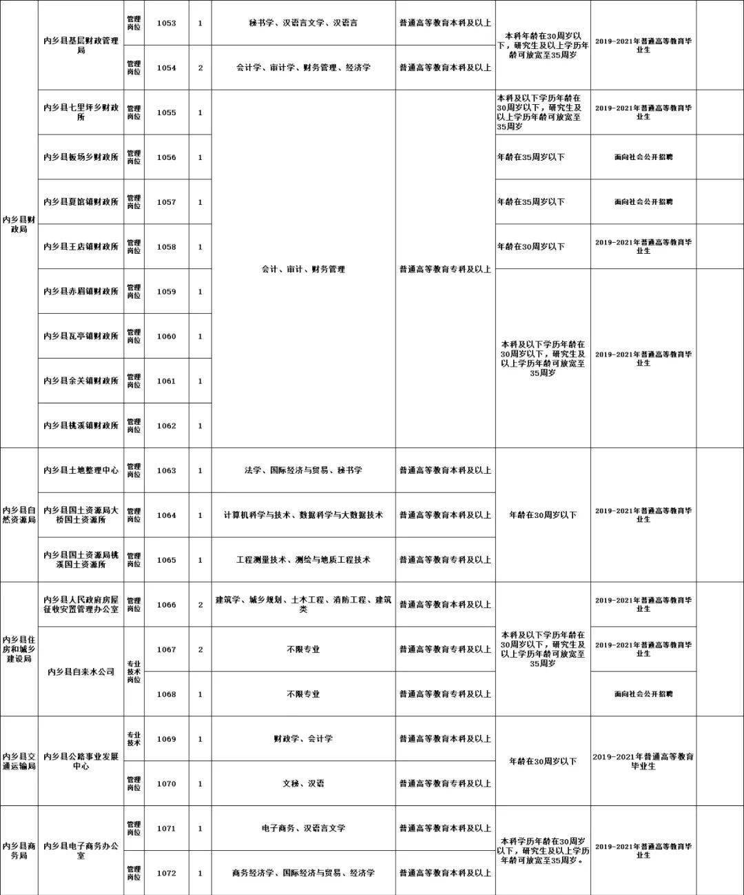 内乡县特殊教育事业单位人事任命动态更新