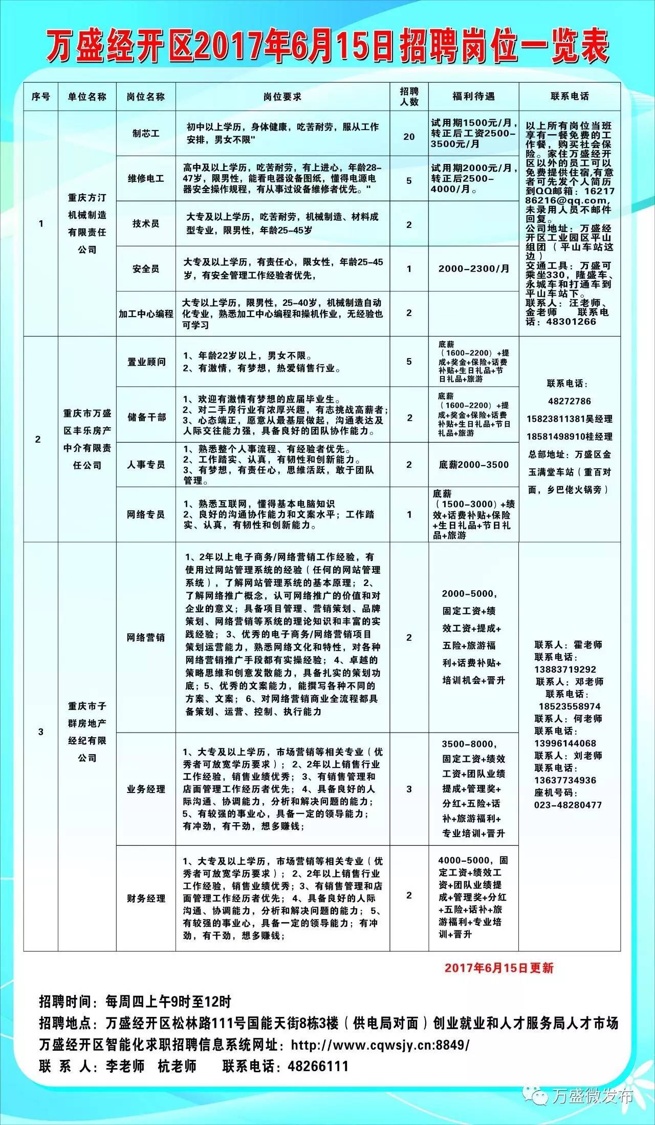 库尔勒市计划生育委员会最新招聘信息概览