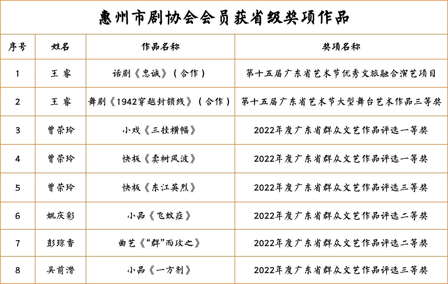 产品技术 第7页