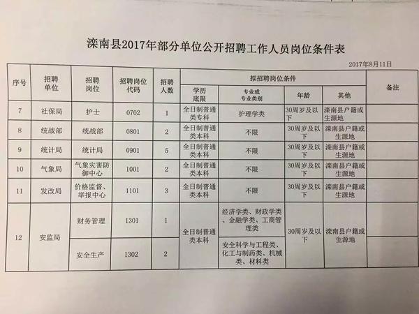 老洲乡最新招聘信息概览