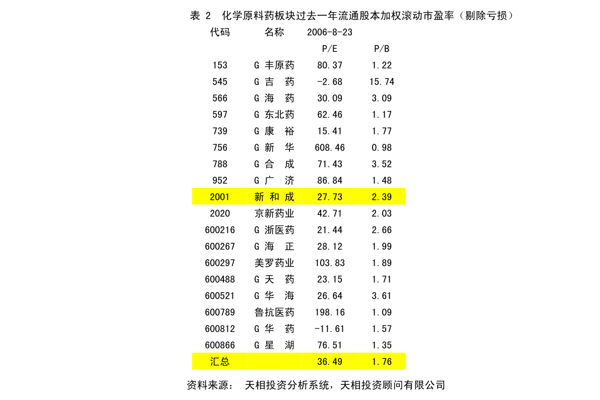 新余市质量技术监督局发展规划展望