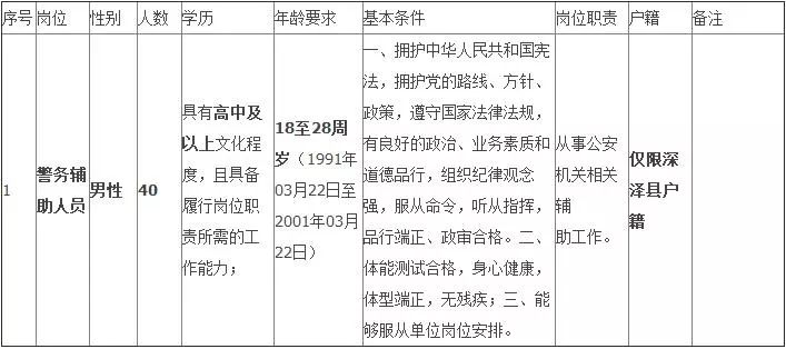 深泽县公安局最新招聘启事