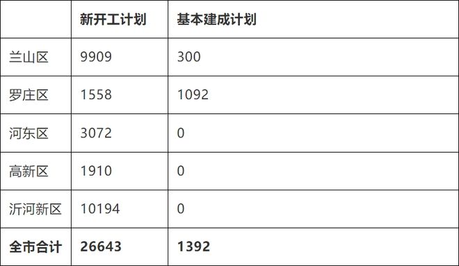 临沂市财政局未来财政蓝图发展规划揭秘，塑造未来财政新篇章