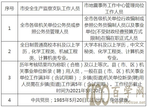 卢龙县应急管理局最新招聘公告概览