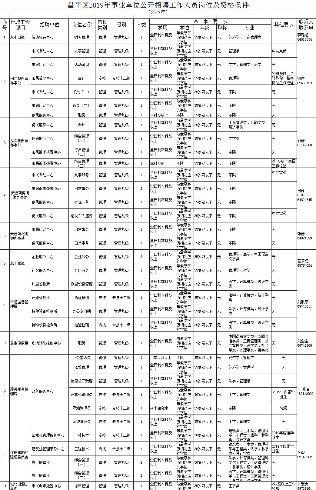 牟平区民政局最新招聘信息全面解析