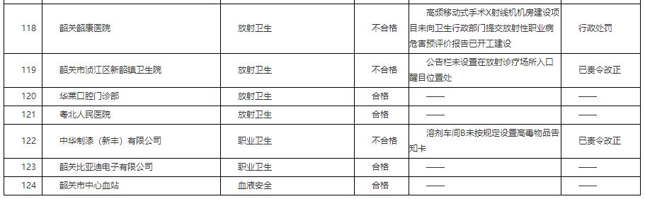 韶关市卫生局新项目引领健康新篇章