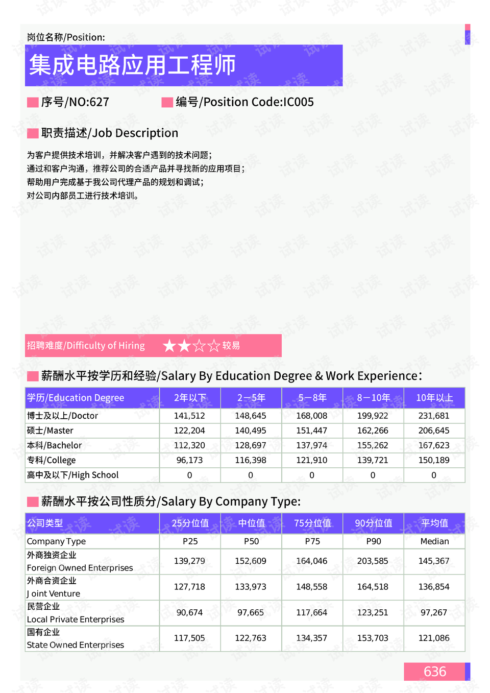 岷江路社区最新交通新闻