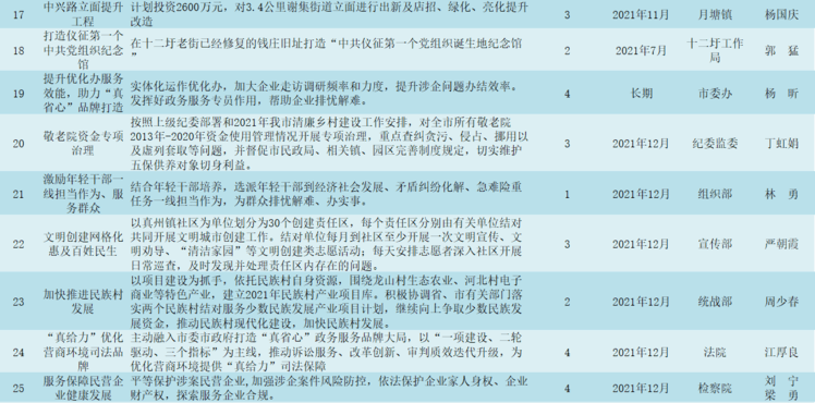 祟山街道新项目引领城市崭新篇章