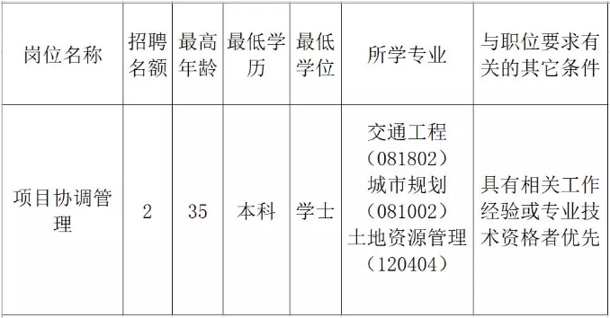 志丹县发展和改革局最新招聘公告概览