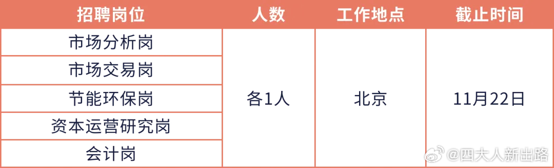 沈阳市商务局最新招聘信息全面解析