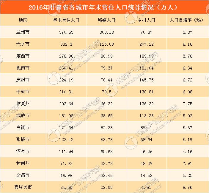 嘉峪关市首府住房改革委员会办公室招聘启事发布